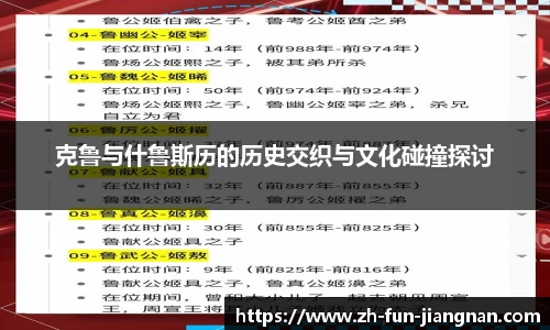 克鲁与什鲁斯历的历史交织与文化碰撞探讨